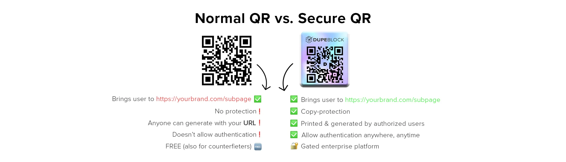 Secure QR Codes: The Future of Packaging Marking (Dupeblock)